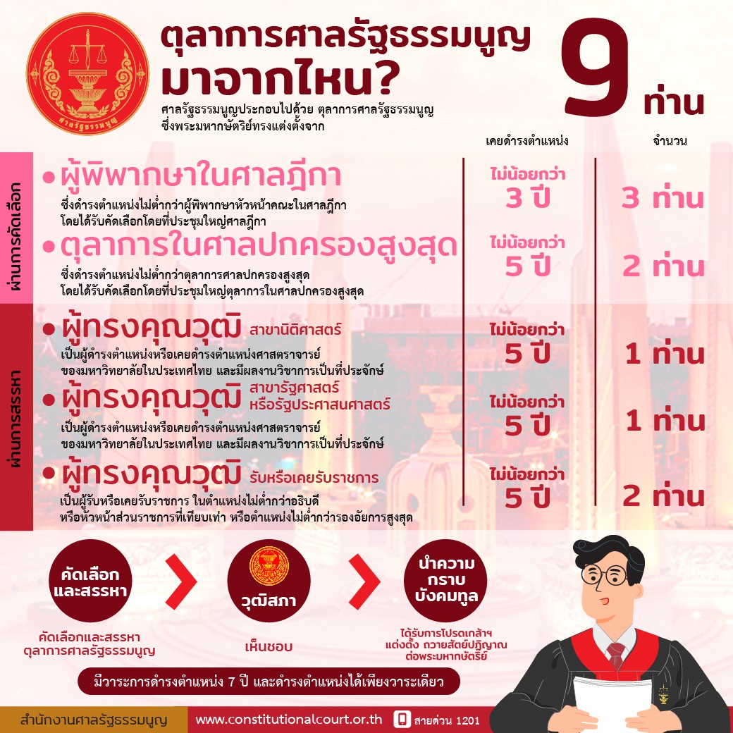 ตุลาการศาลรัฐธรรมนูญทั้ง 9 ท่าน มาจากไหน?